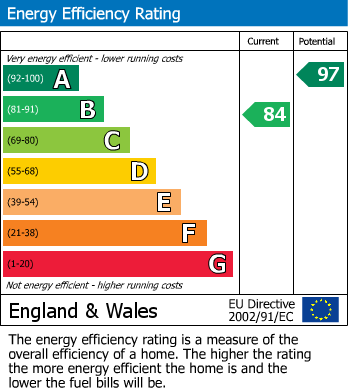 EPC Graph for Field Close, Cottier Grange