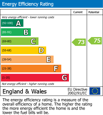 EPC Graph for Woodhead Road, Prudhoe