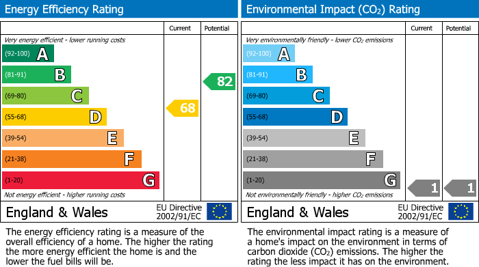 EPC Graph for Bearl View, West Mickley, Stocksfield, Northumberland