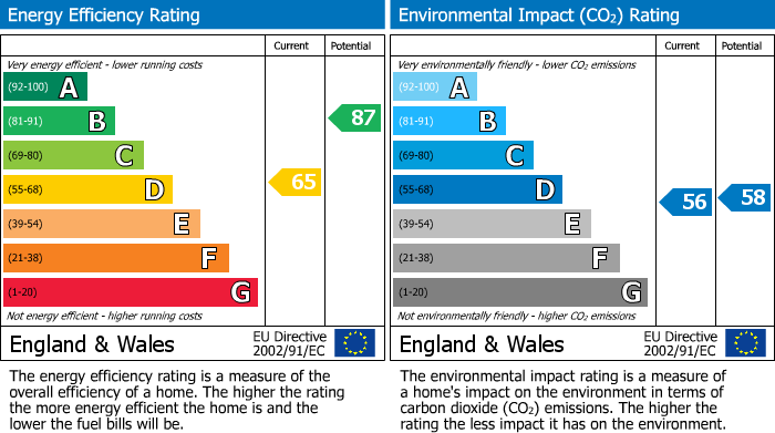 EPC Graph for Rockwood Terrace, Greenside, Greenside, Tyne & Wear