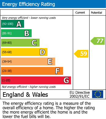 EPC Graph for Leaway, Prudhoe