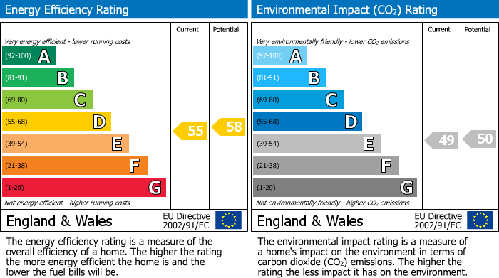 EPC Graph for Meadowfield Terrace, Stocksfield, Stocksfield, Northumberland